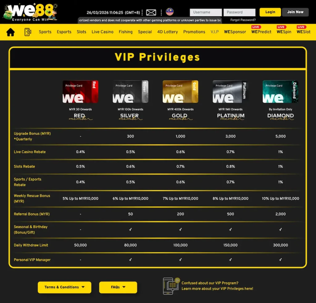 WE88 VIP loyalty program