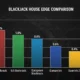Blackjack odds and house edge comparison for different blackjack variants