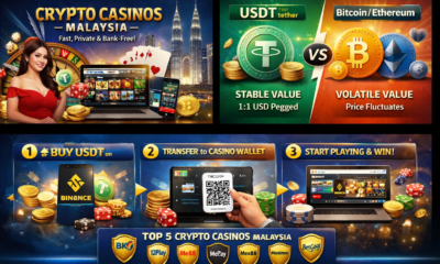Best Crypto Casino Malaysia 2026 — Bitcoin, USDT & Ethereum