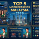 Mobile Casino Malaysia