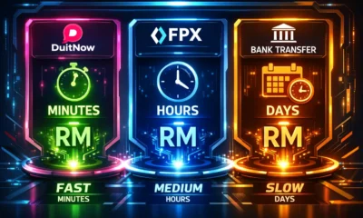 Payment methods speed comparison chart