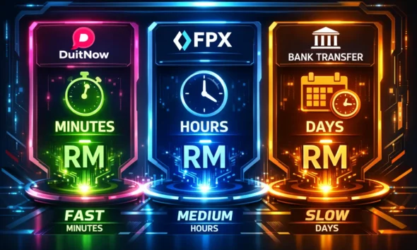 Payment methods speed comparison chart
