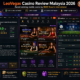 LeoVegas Online Casino 2026 — Full Review
