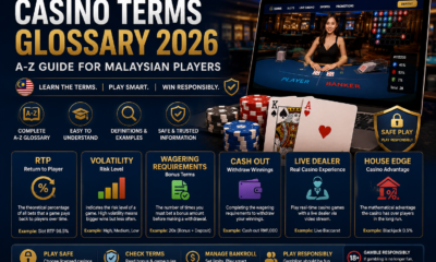 Casino Terms Glossary 2026 — A-Z Guide for Malaysian Players
