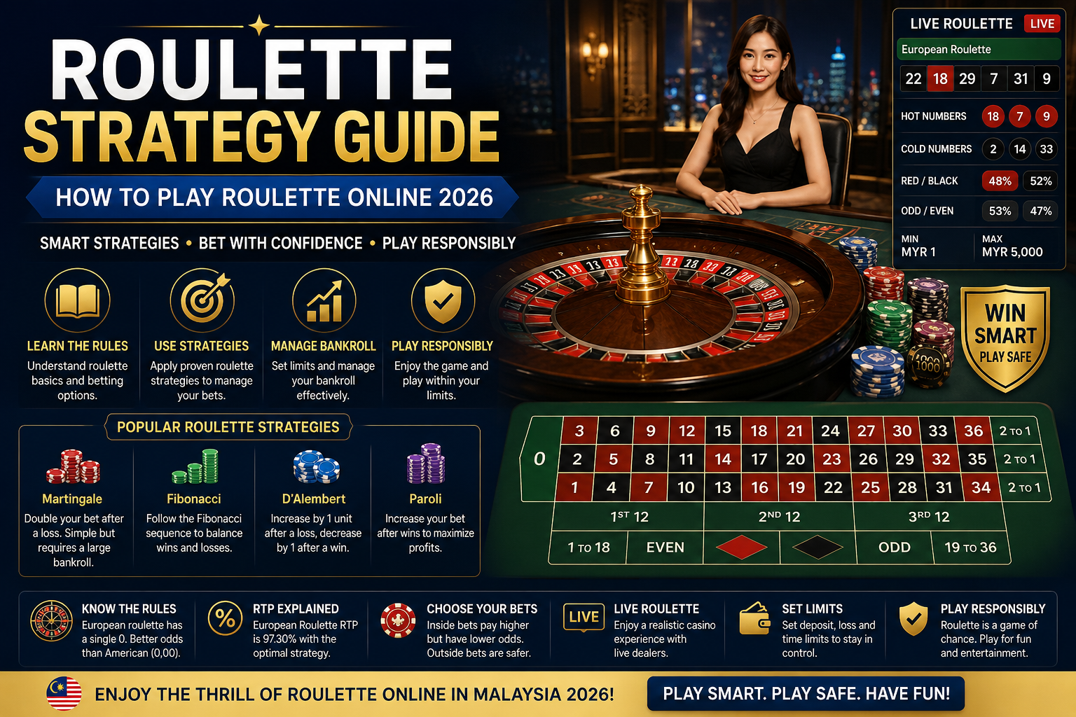 Roulette Strategy Guide — How to Play Roulette Online 2026 — game screenshot 1