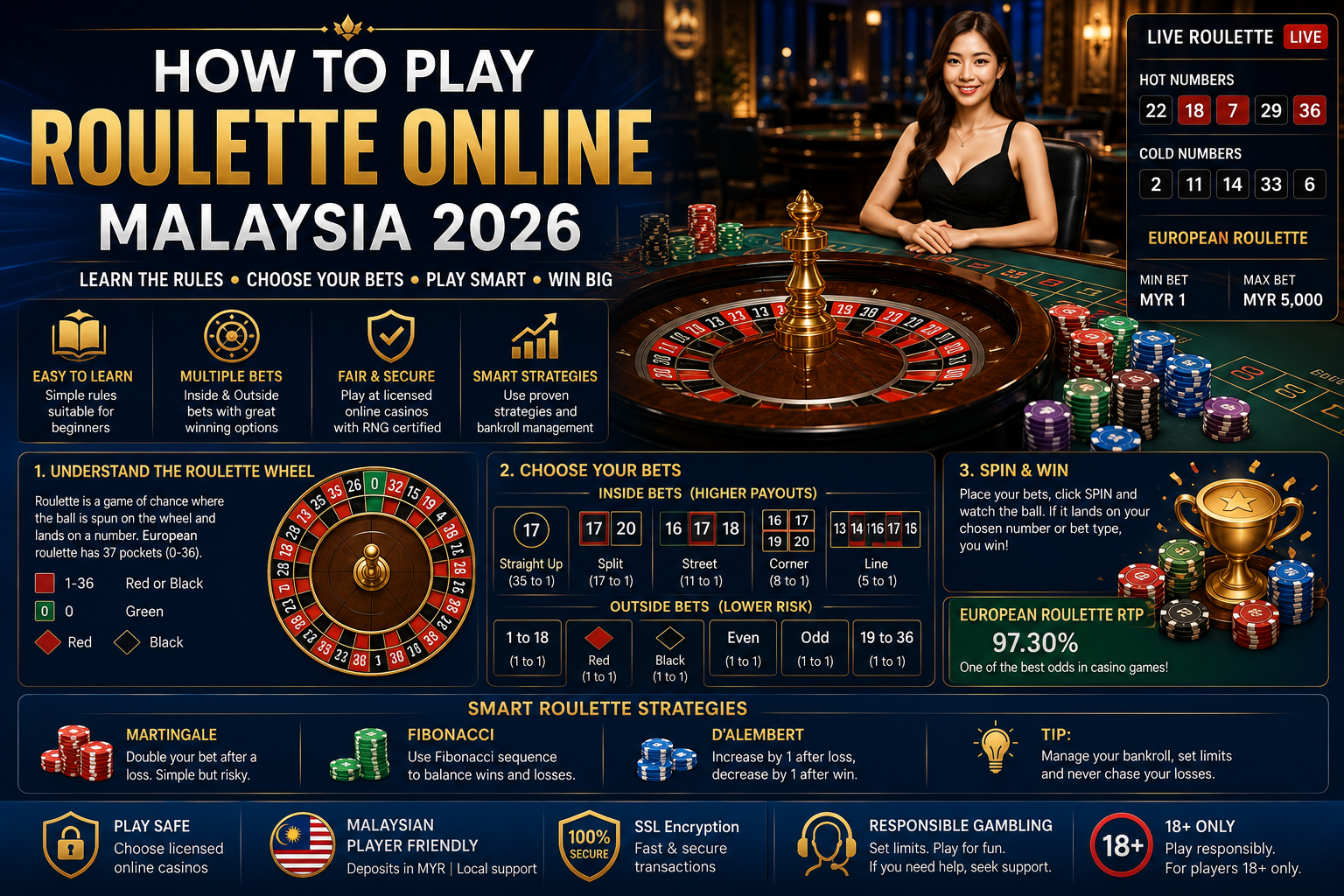 How to Play Roulette Online Malaysia 2026 — game screenshot 1