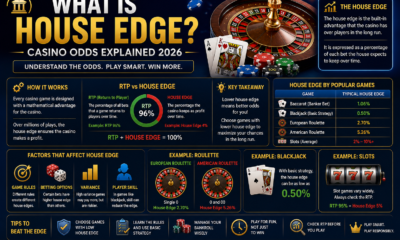 What is House Edge? — Casino Odds Explained 2026