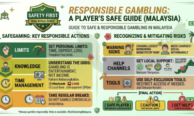 Casino 2026, Casino Bonus, Casino Review, Licensed Casino, online casino Malaysia, Safe Casino, SafeGaming, SafeGaming Review, Trusted Casino, Welcome Bonus, Responsible Gambling, Safe Gambling Malaysia, Gambling Addiction Help, Bankroll Management, Self Exclusion, Gambling Safety Tips, Online Casino Safety, Malaysia Gambling Guide, Secure Gambling, Player Protection