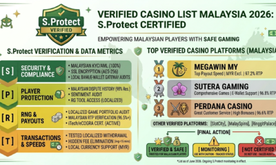 Verified Casino List Malaysia 2026 — S.Protect Certified