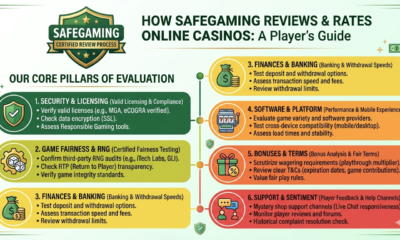 How SafeGaming Reviews & Rates Online Casinos