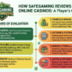 How SafeGaming Reviews & Rates Online Casinos