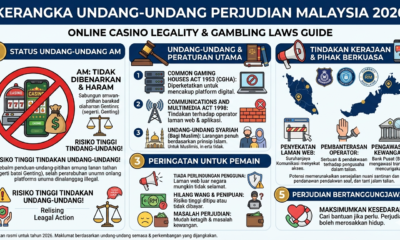 Is Online Casino Legal In Malaysia? — Gambling Laws 2026