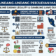 Is Online Casino Legal In Malaysia? — Gambling Laws 2026