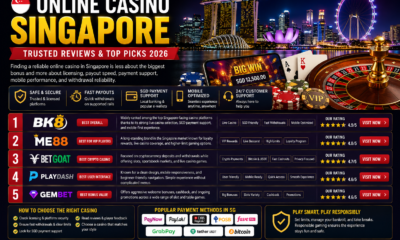 Online Casino Singapore — Trusted Reviews & Top Picks 2026 image create